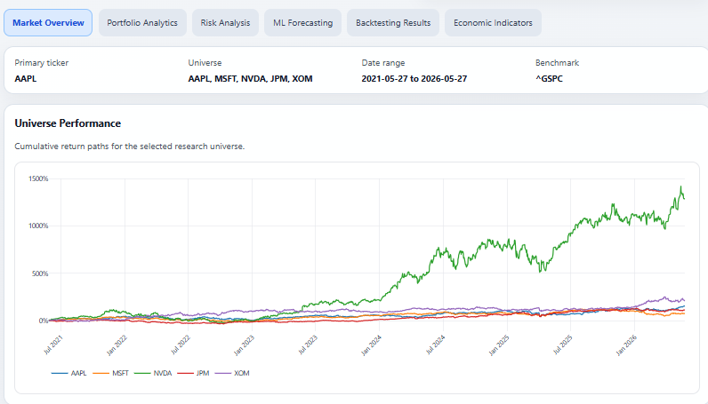 QuantAlpha – Financial Analytics Platform